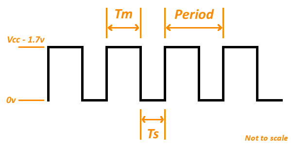output
