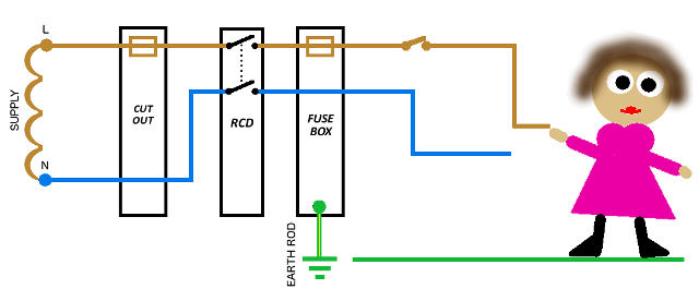 RCD2